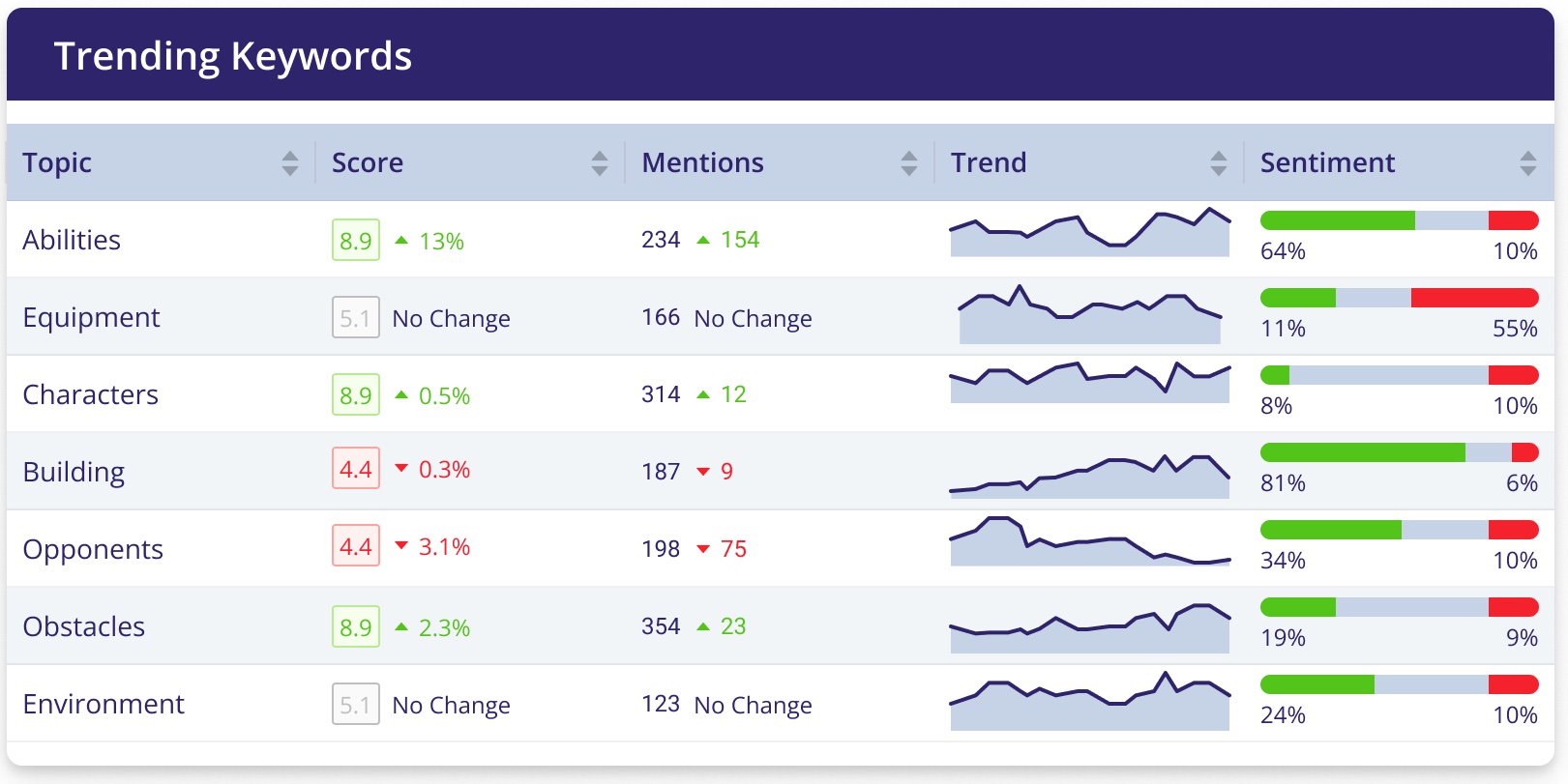 Affogata platform - example