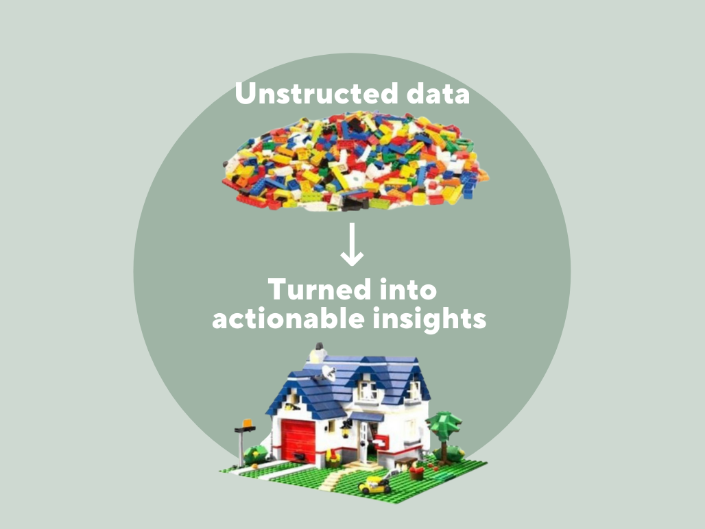 Your guide to applying unstructured data to business growth